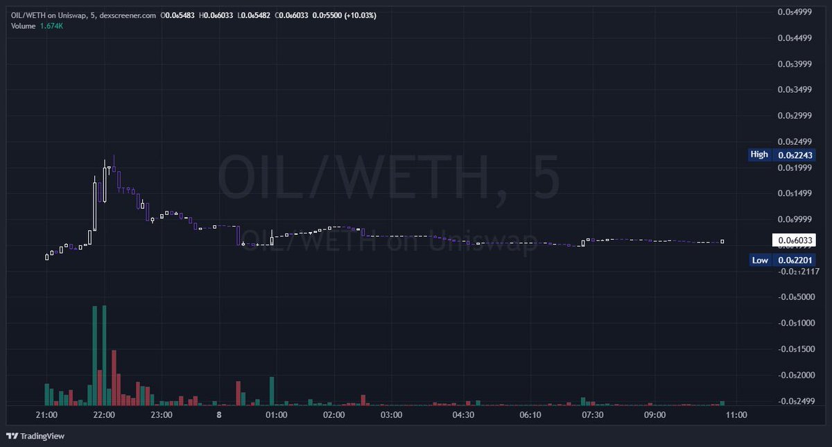 Bitcoin News 🐋 tweet media