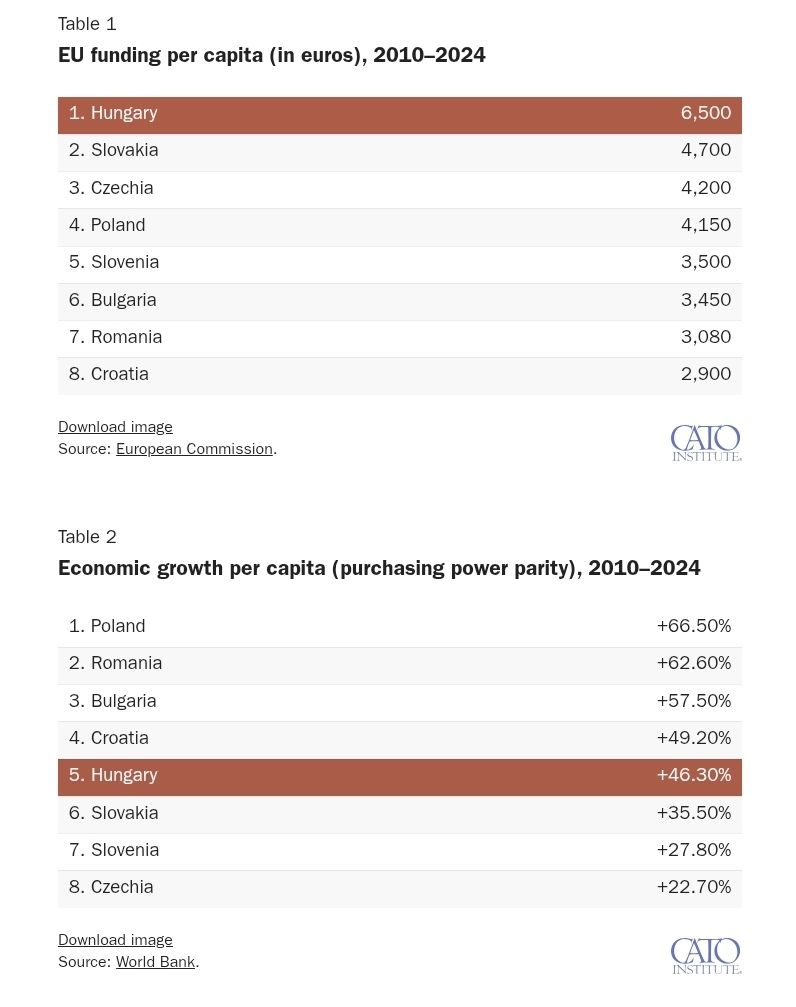 Scott Lincicome tweet media