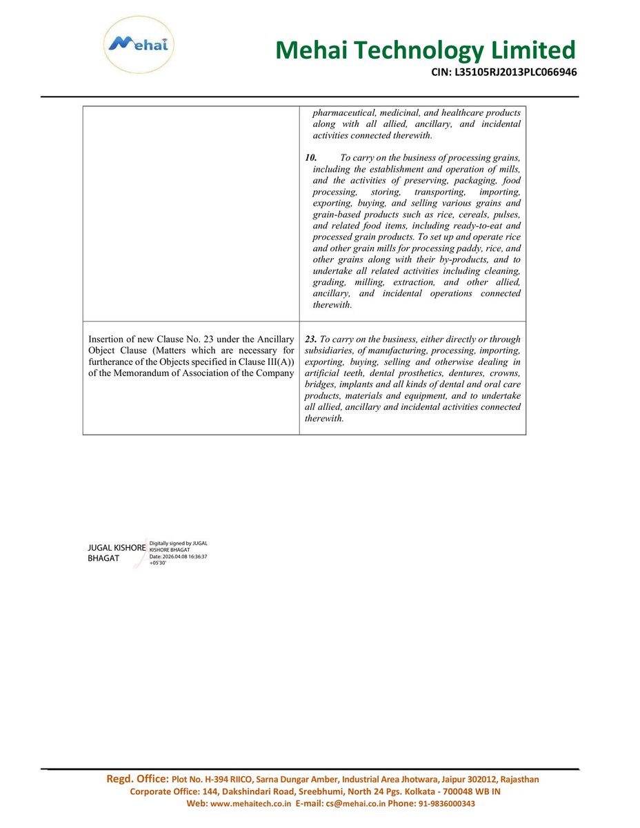 _Investor_Feed_'s tweet image. Mehai Technology Ltd Expands into 5 New Sectors 📈 | MCap 102.27 Cr

- Board approved alteration of the company's Memorandum of Association to expand business into petroleum products, pharmaceuticals, grain processing, renewable energy, and artificial teeth, subject to
