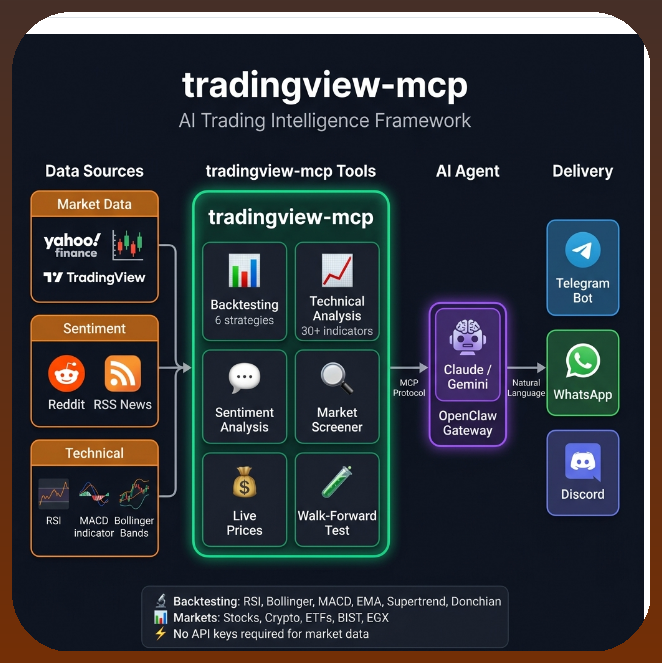 Dear Traders, Someone built a complete AI Trading Intelligence ...