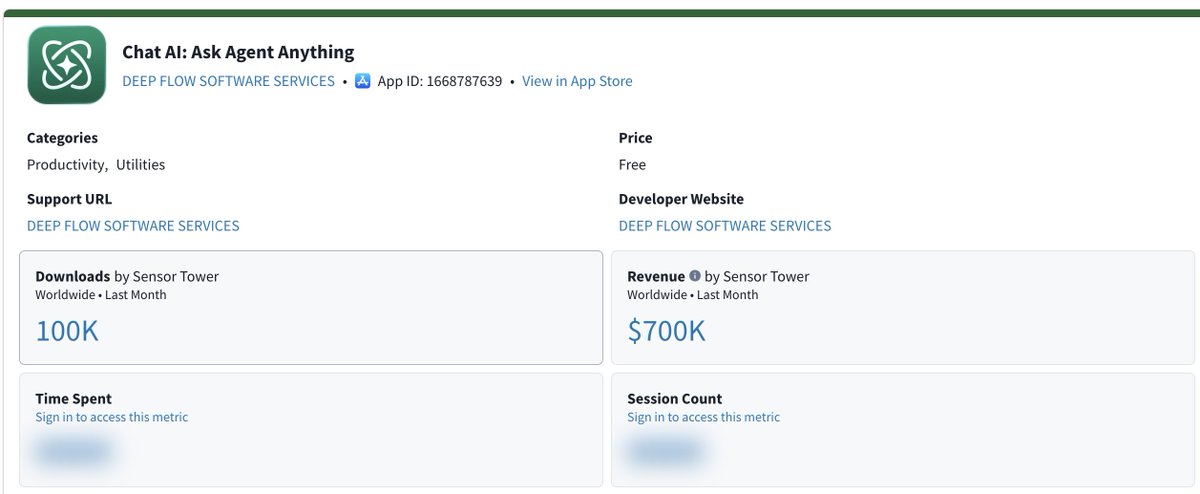 ivesparrowai's tweet image. AI wrappers are dying?

This app was making $5M/month just a year ago

And it was a HUGE share of the company’s total revenue

Today the app is dying - bringing in just $700K/month

Here’s what’s next for the studio (spoiler - $500M-1B+ per year): blog.sparrowapps.io/p/how-codeway-…