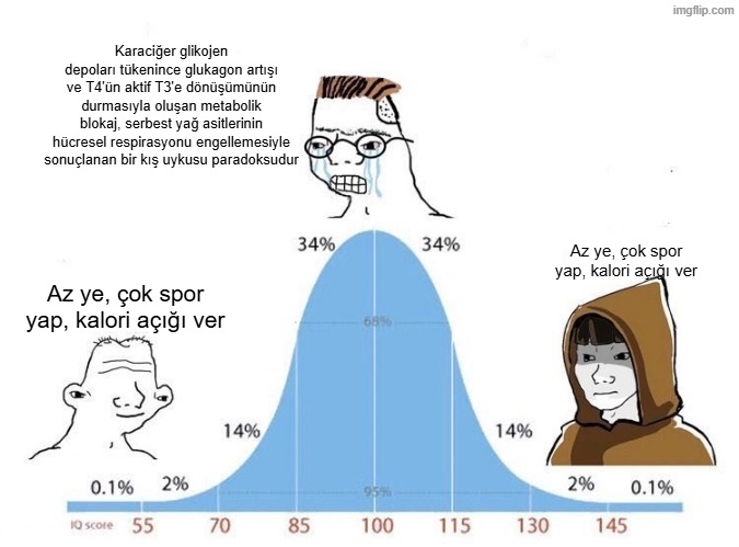 BurhanKckgl's tweet photo. @TheGustoMatrix @dogalmaxx Ya yemeği azaltacaksın, ya sporu arttıracaksın https://t.co/ZHvuLqz30R
