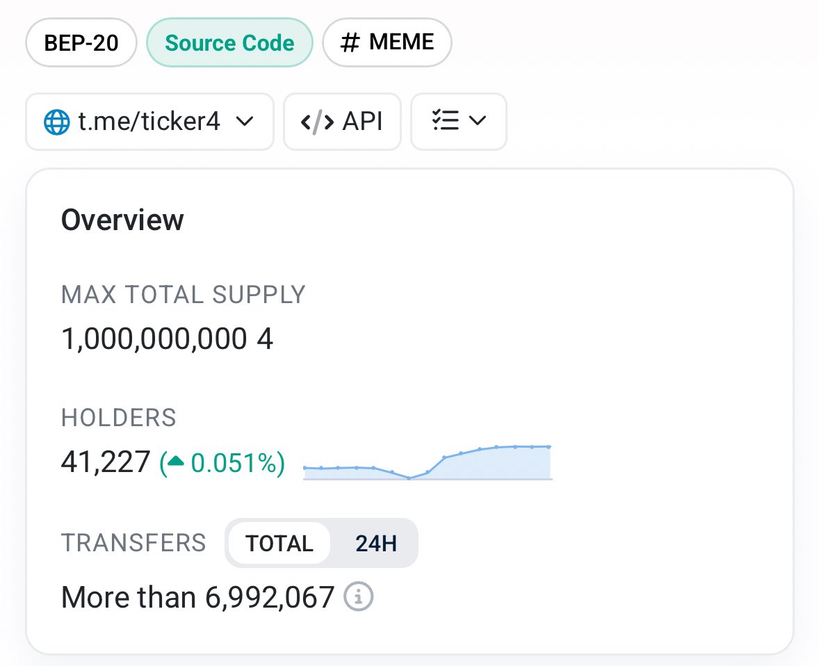 Legacy On BNB 🔶 tweet media