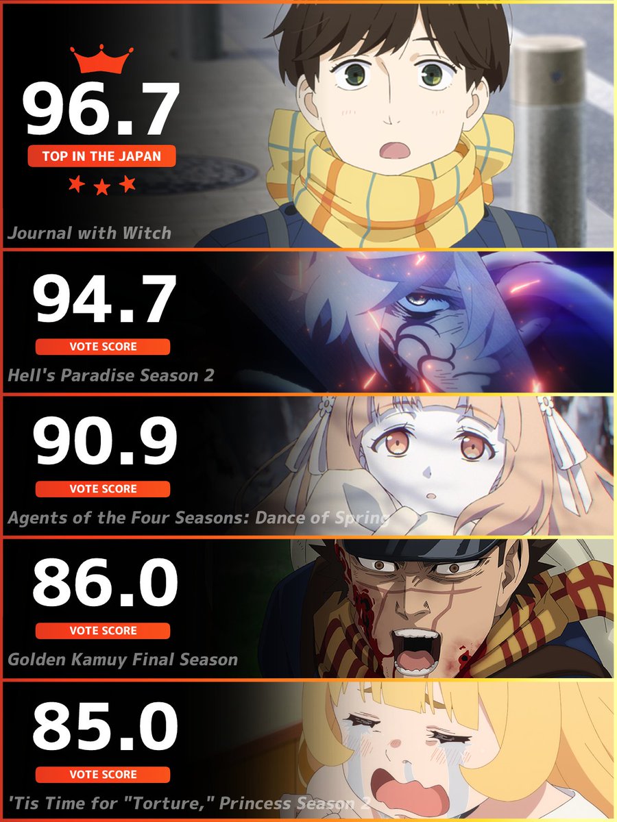 AniLab Official | アニラボ 公式 tweet media