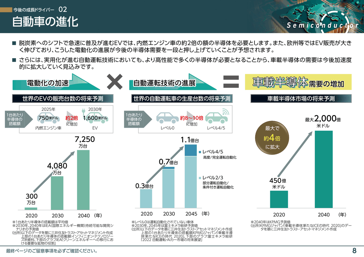 半導体産業の見通し (SMBC)】 証券会社の資料は分かりやすくて、初学者