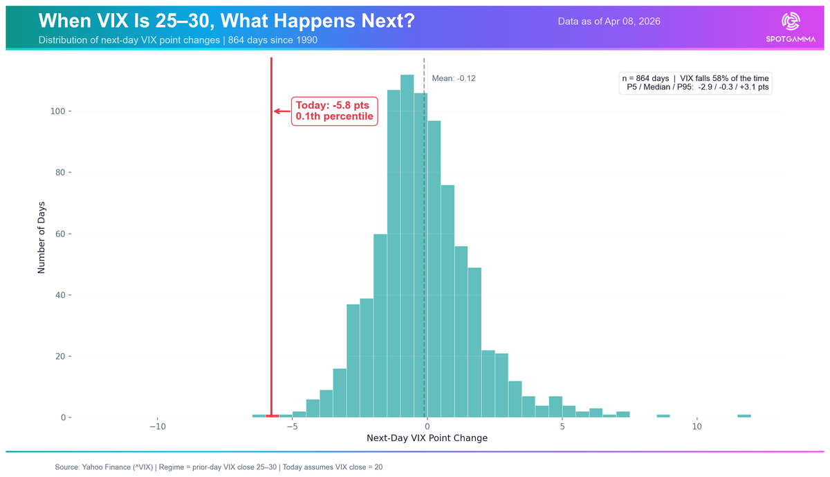 SpotGamma tweet media