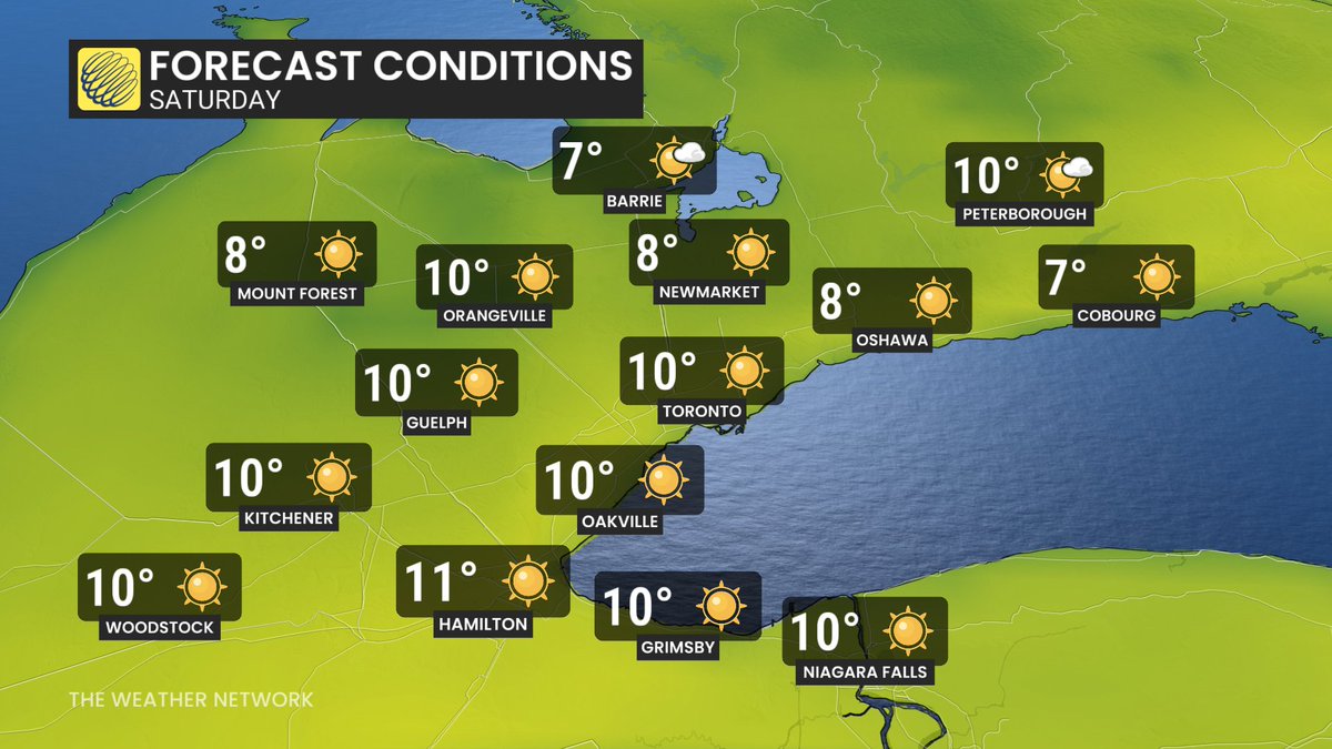 gtaweather1's tweet photo. Abundant sunshine (but chilly) today! Mix sun &amp; cloudy periods, breezy &amp; much warmer Thursday - scattered showers PM but most of the day will be dry; Chilly Friday with rain (wet snow north of GTA); Sunny &amp; seasonal Saturday; Showers Sunday PM; Much warmer early next week #onwx https://t.co/wzlcaDC8AZ