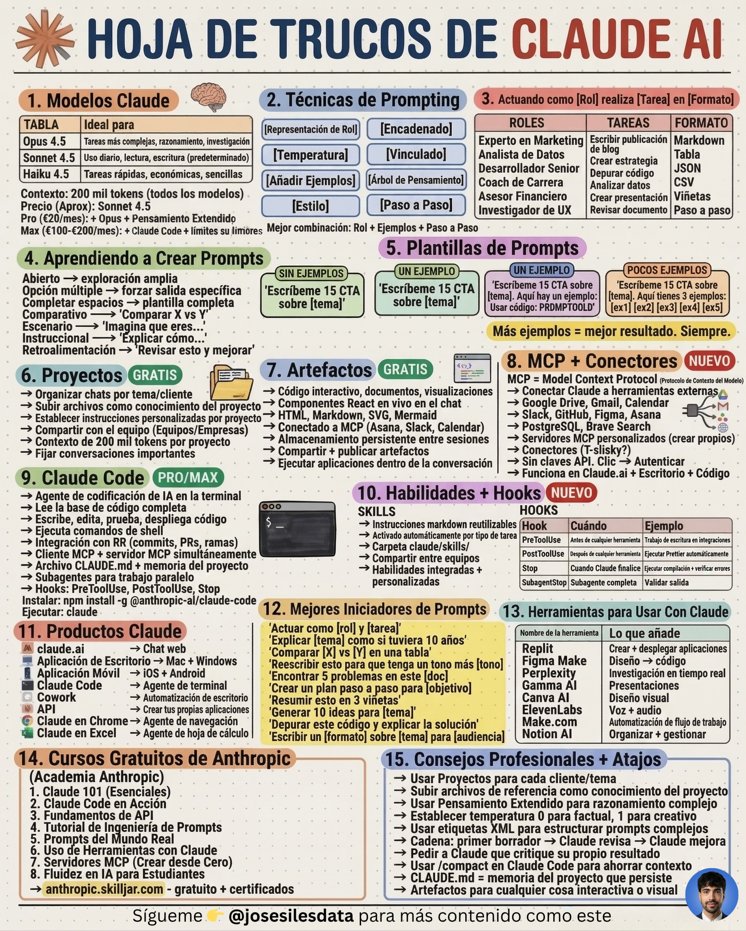 josesilesdata's tweet photo. TODO lo que necesitas sobre CLAUDE en una página.

Guárdatela, la necesitarás 👇 https://t.co/tYn7VwfFGg