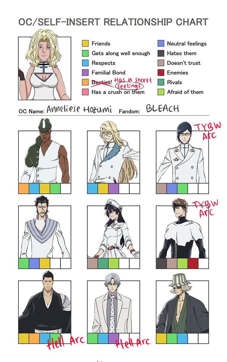 [jOCtime | Anneliese Hozumi 🥀]

Anne’s canon lore relationship chart! I could talk a lot more abt these… (see on the thread below^^)

Well, she rarely has any relationship w canon charas cuz Yuha is kind of isolate Anne from forming friendship w 'em..

| #bleachoc #yumetwt |