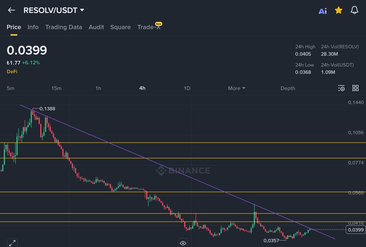 👀 👀⌛️ ⌛️❗️❗️🔥 🔥

$RESOLV       <a href="/ResolvLabs/">Resolv Labs</a> 
#RESOLVUSDT

#crypto #gem
