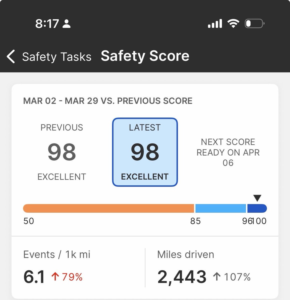 WarrenVans1's tweet photo. All Warren Vans trucks have ai dash cams installed. AI judges our every move (speeding, hard breaking, sharp turns, etc)… 90 &amp; up= smooth ride for the 🐴. Not too shabby! https://t.co/wqleyZlhr5
