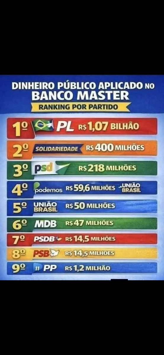 Elcio💯🚩🇯🇴🇧🇷 tweet media