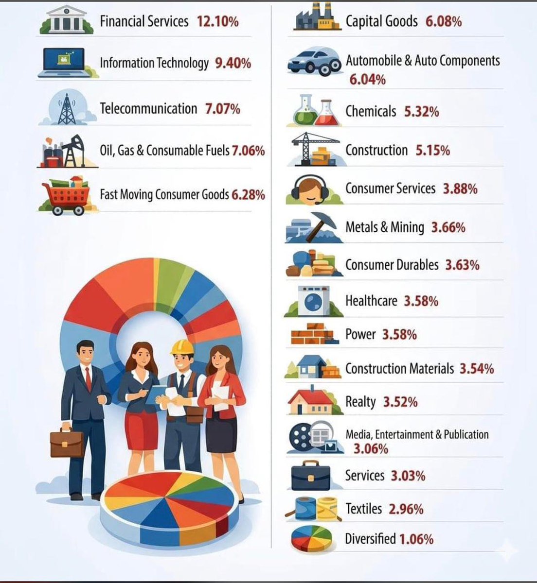Missed_Thrills's tweet photo. EMI விஷயமா பேசலாம்னு RM'க்கு கால் பண்ணா, அவங்க HDFC 'India Sector Leader Opportunity Fund'ல invest பண்ண சொல்லி ஐடியா கொடுக்குறாங்க. ஆனா இது ஒரு NFO. Insurance (Life cover) வேற கூடவே வருமாம், Section 10(10D)ல வரதால Tax'um கிடையாதுனு சொல்றாங்க... 🙄

உண்மையாவே இந்த fund நல்ல worth தானா? இத பத்தி ஏதும் ஐடியா இருந்தா சொல்லுங்க மக்களே 👇

@_makeanoffer @CommonManTamil
@SivaDas45 

#MutualFundTamil #HDFCMutualFund #Investment #StockMarketTamil