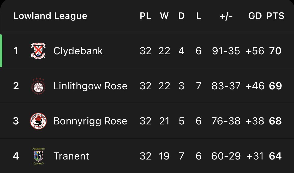 The 30 ⚽️🏴 tweet media