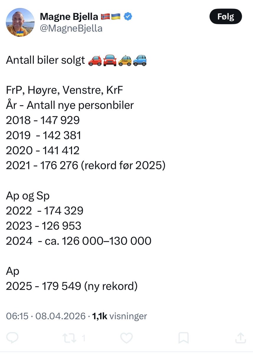 Utbytteprinsen 💵 tweet media