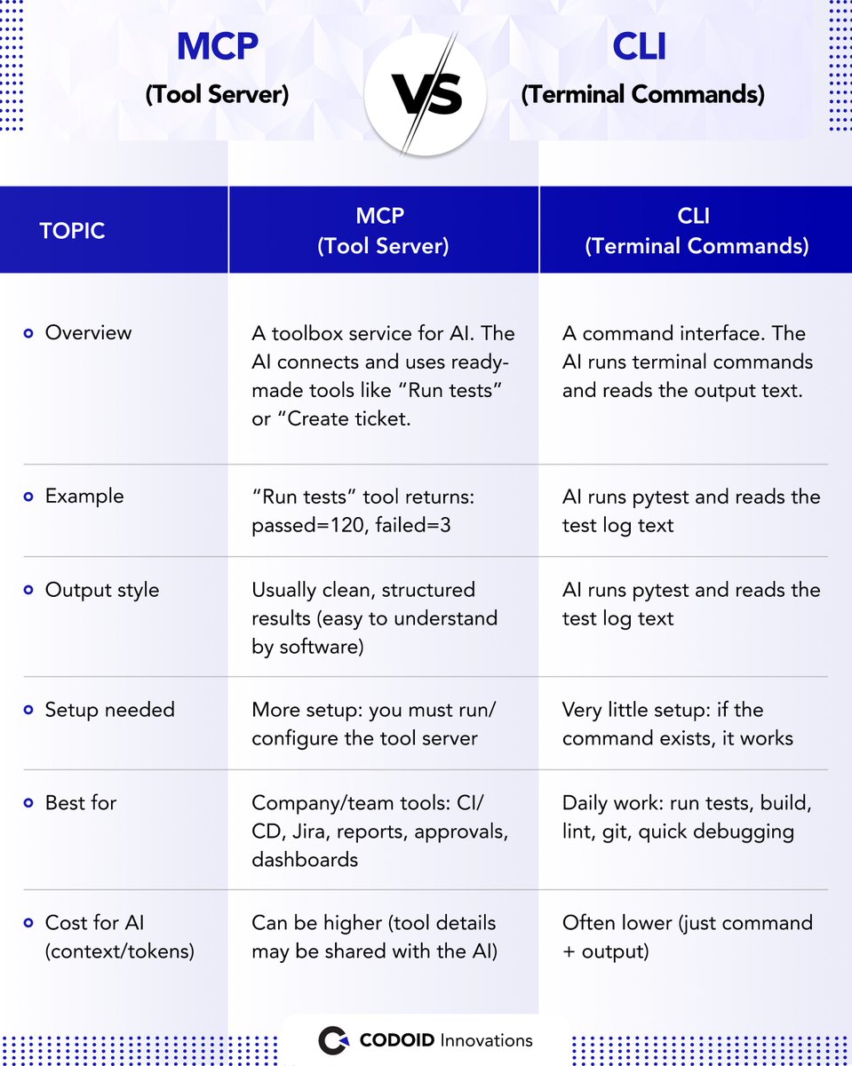 Codoid Innovations tweet media