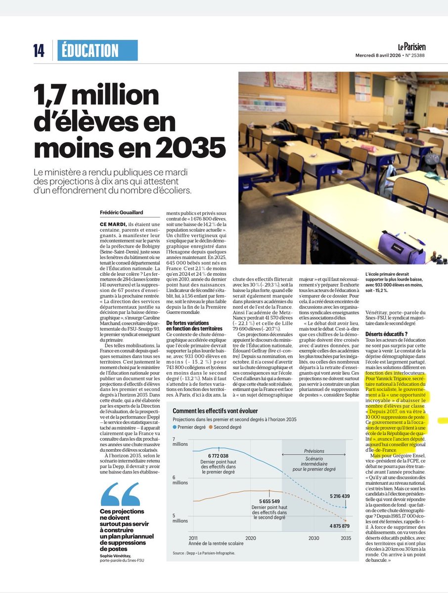 La baisse démographique ne doit pas se traduire par des suppressions de postes (10 000 depuis 2017 !) : elle doit servir à abaisser les effectifs de l’Ecole publique ! ⁦<a href="/partisocialiste/">Parti socialiste</a>⁩ #education