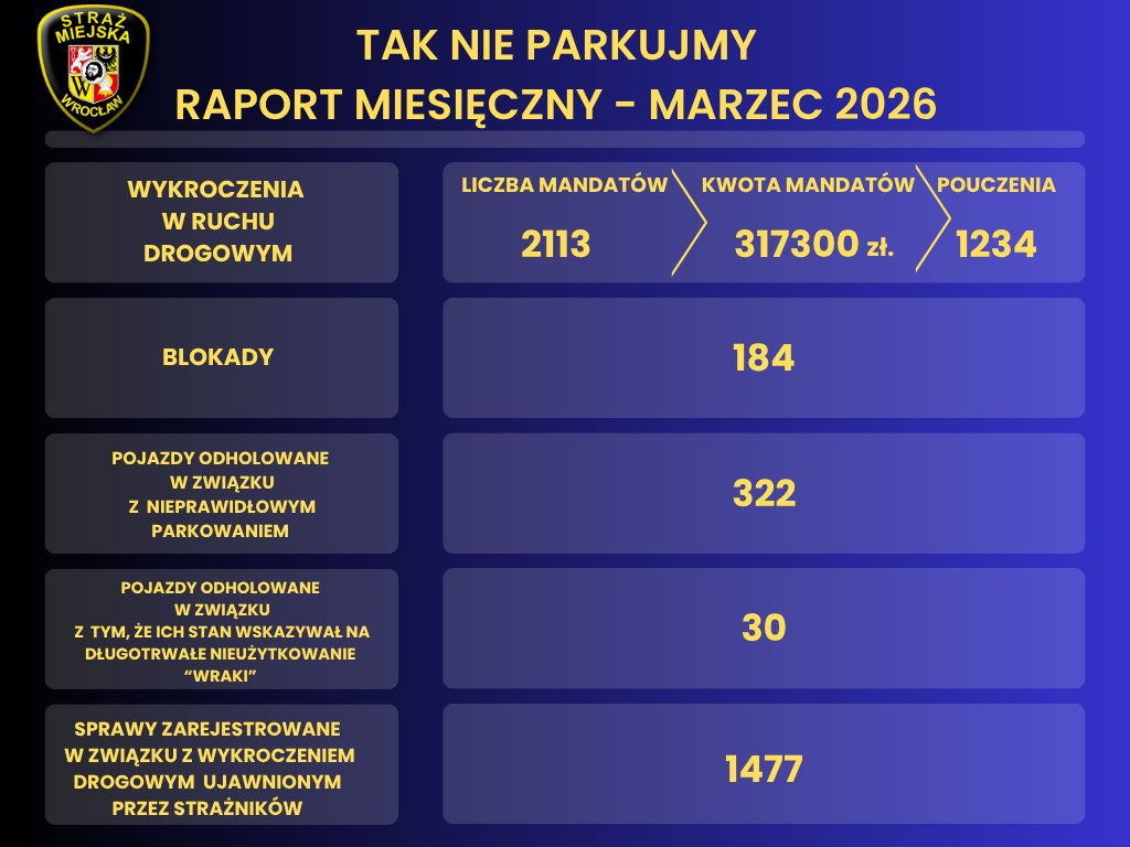 Straż Miejska Wrocławia tweet media
