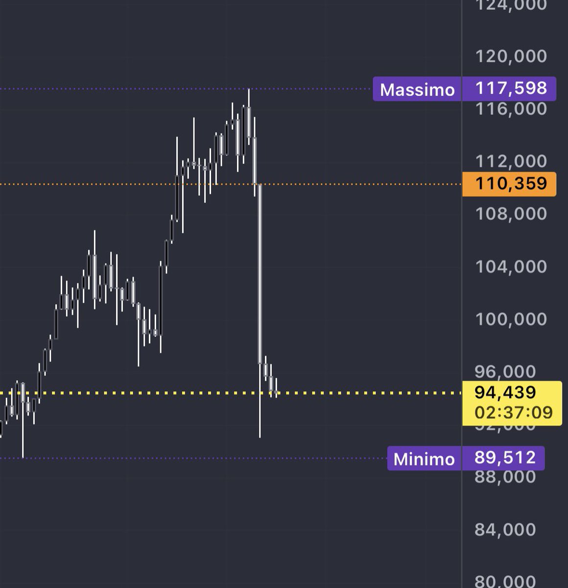 PSQ83744's tweet photo. EASY money for who understand macroeconomy, geopolitics &amp; bond market.
ONLY IF u know me in real life we can talk about money, so stop dm me.
Don’t pay to follow a stranger’s trades
it’s POINTLESS🤣
This is a 10k trade! And u think they’re sharing it with everyone for $500/month? https://t.co/Pi9ifLNzRZ