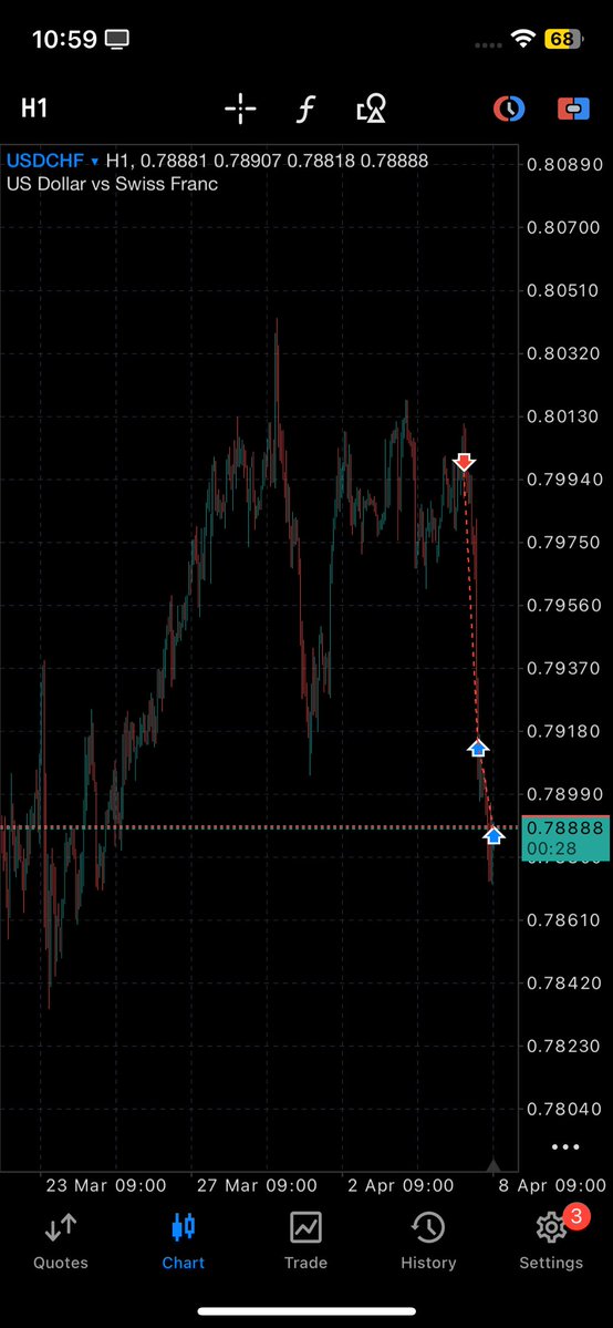 MartinsFx tweet media