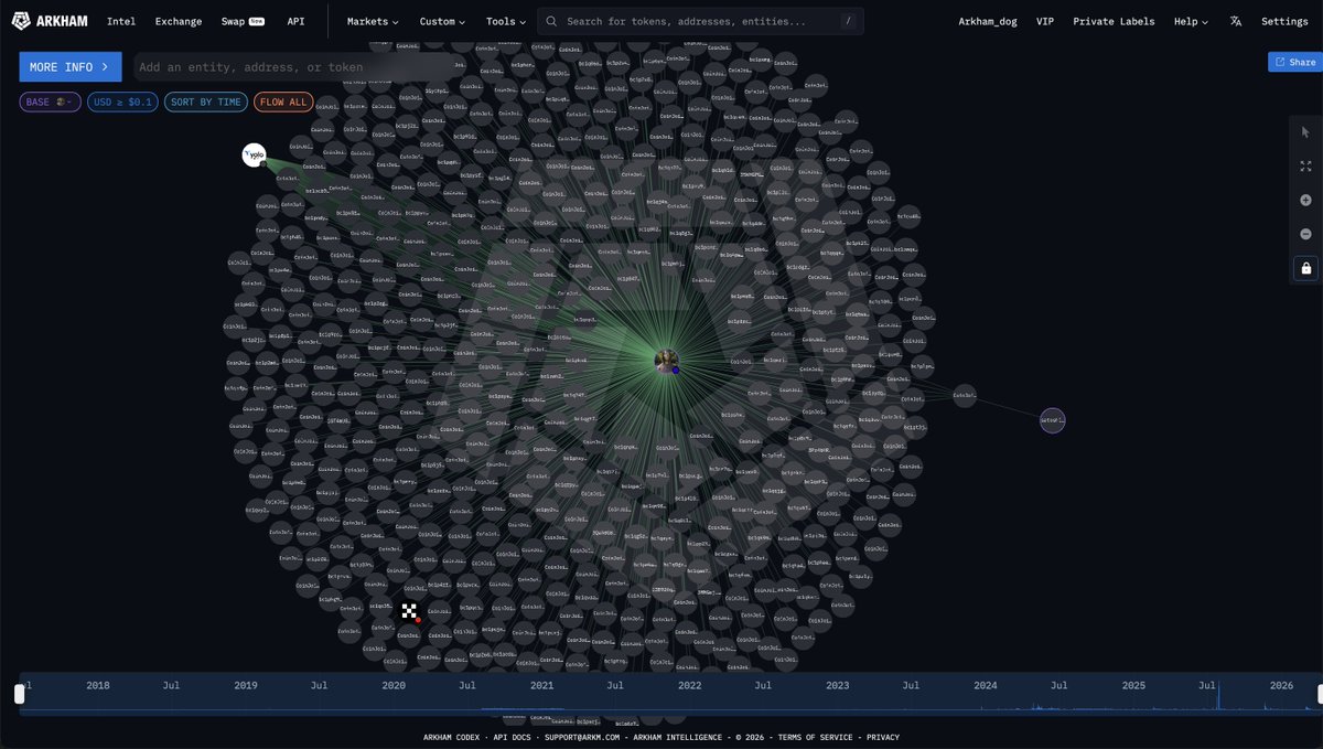 arkham's tweet image. NEW YORK TIMES: SATOSHI IS ADAM BACK

That would make Adam Back the 25th richest person in the world, with $78.5 BILLION of Bitcoin.

Are they right?