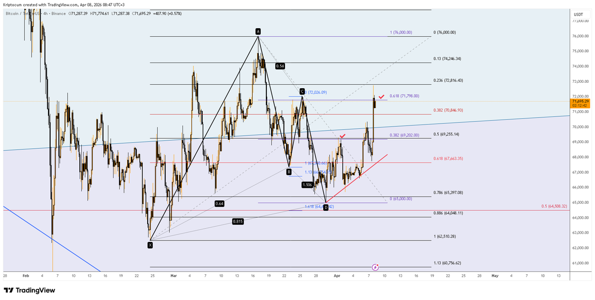 KripTocuM tweet media