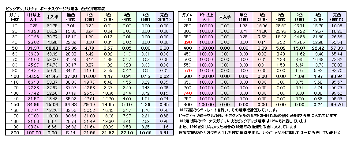 ウィンディ＠Magia Exedra(まどドラ) tweet media