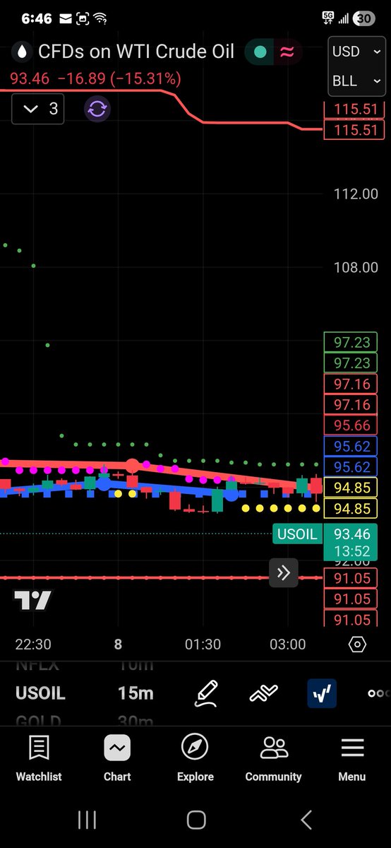 darkvalic12's tweet photo. @RedPandaMining This chart tells me when to buy and sell https://t.co/jChTT5JRaE