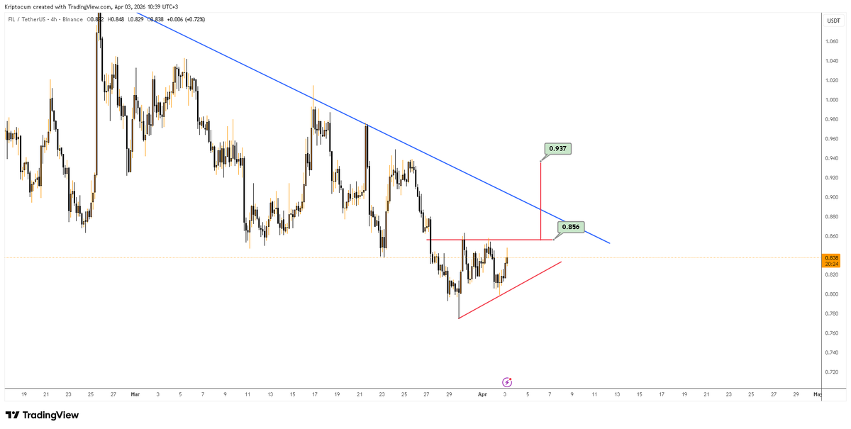 KripTocuM tweet media