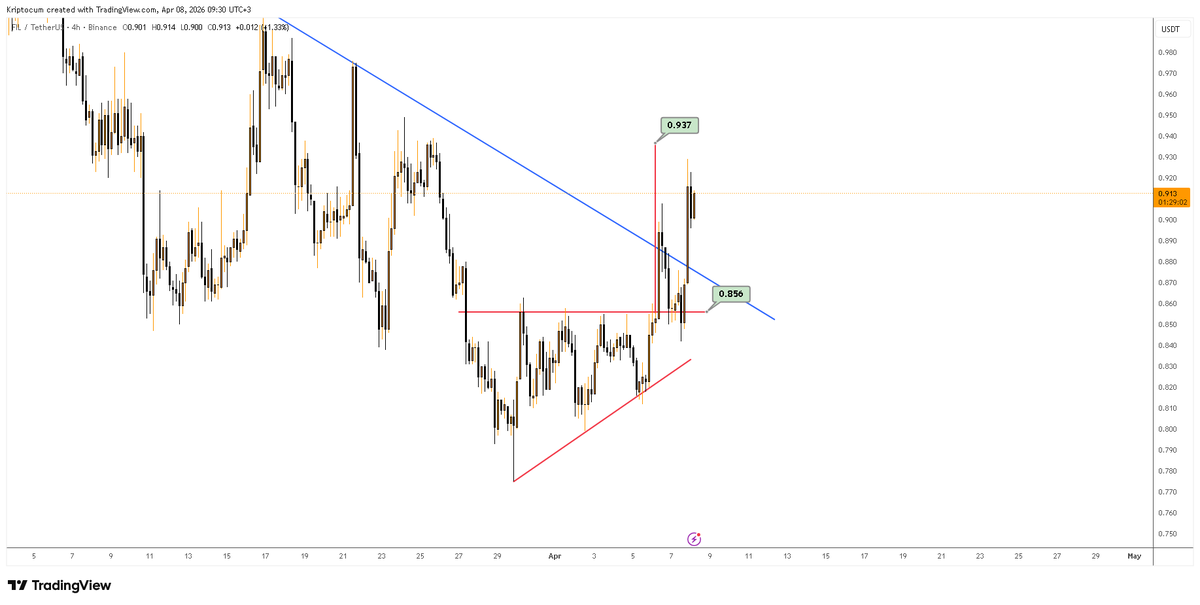 KripTocuM tweet media