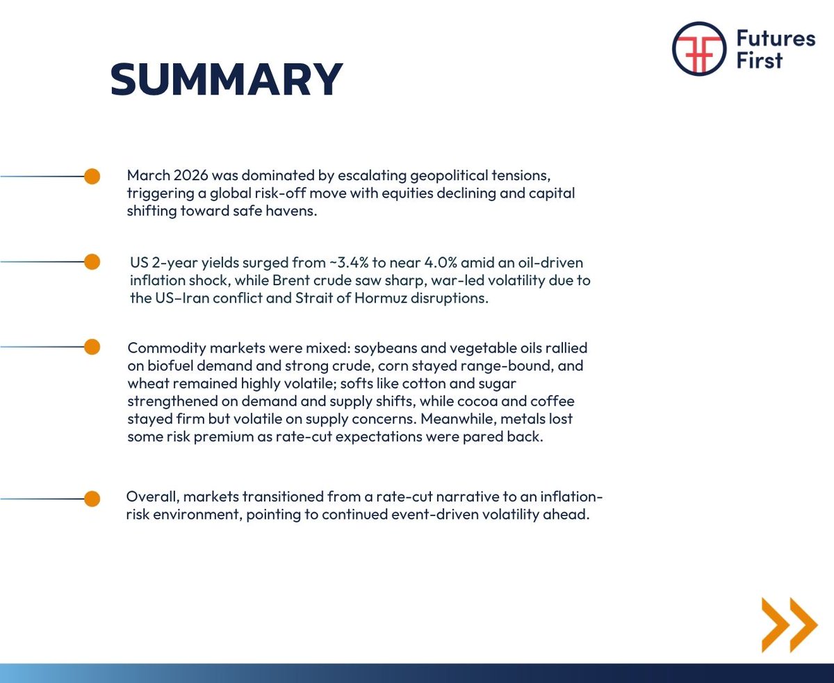 _Futures_First's tweet photo. A shift in tone, not just momentum.

March’s markets were shaped by rising global uncertainties, shifting inflation expectations, and changing policy signals across sectors.

Explore our Market Snapshot for the themes driving these transitions. https://t.co/LvMiRSlrw8