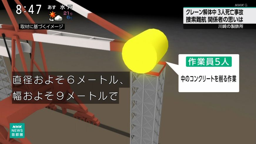 yuruhuwa_kdenpa's tweet photo. クレーン解体中の事故の詳しい状況が明らかに

足場を組んでカウンターウェイトのコンクリートを削る作業をしていたところで突然落下したのか https://t.co/P4Be62rJq9