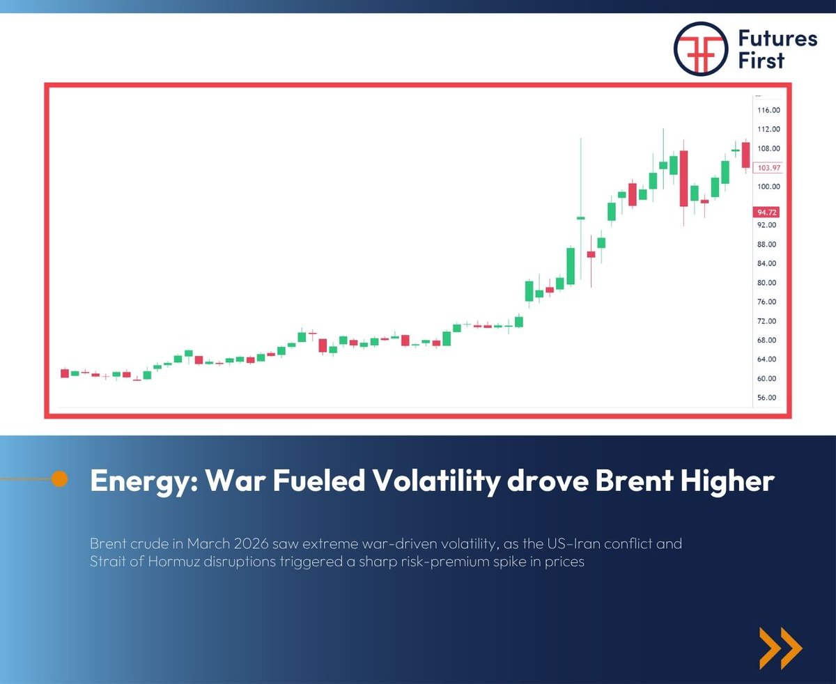 _Futures_First's tweet photo. Which signal do you think carries forward into next month? https://t.co/DsSIf3AA51