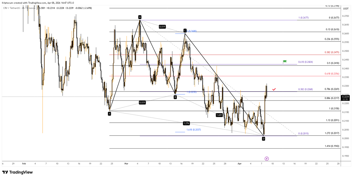 KripTocuM tweet media