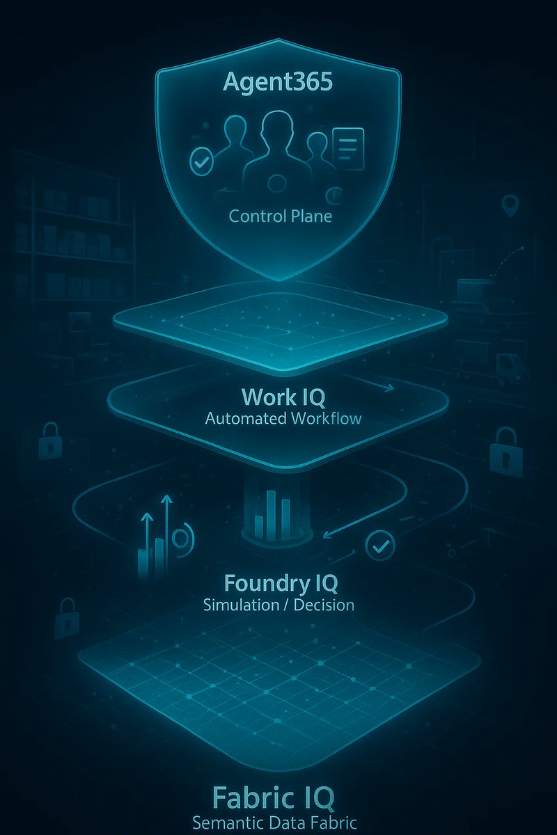 windowsforum's tweet image. 🤖 Microsoft just turned AI into a whole “how to run your business” OS—Fabric IQ, Work IQ, Agent365… because nothing says freedom like guardrails everywhere.
windowsforum.com/threads/micros…
#EnterpriseAi #AiGovernance #WorkflowAutomation #SemanticGrounding
