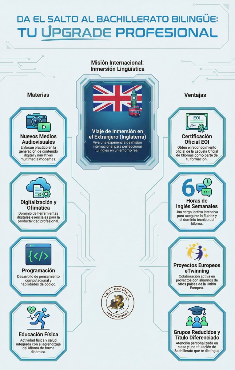@iesfelipe2 tweet media