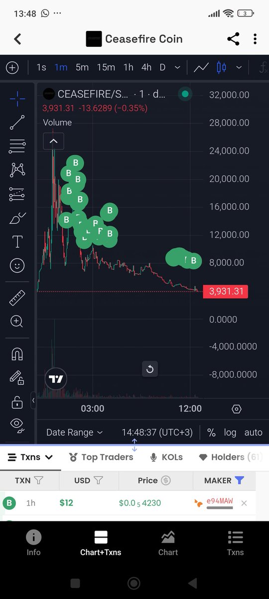 HopiumMeme's tweet photo. @MCapital1206 @DlineCrypto Dude is dca what's wrong https://t.co/KFN7KWcc1t