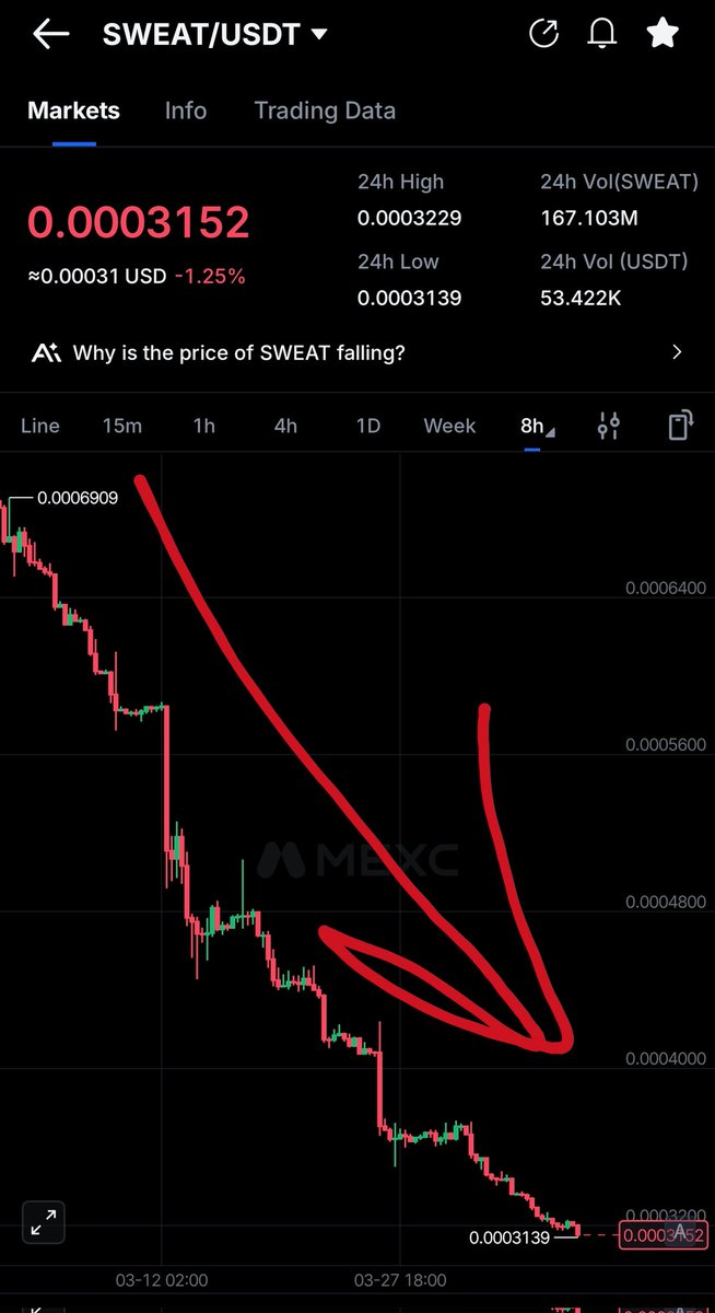n0pr0of's tweet photo. @SweatEconomy One way only.🤣 https://t.co/u3Io6cYTR3