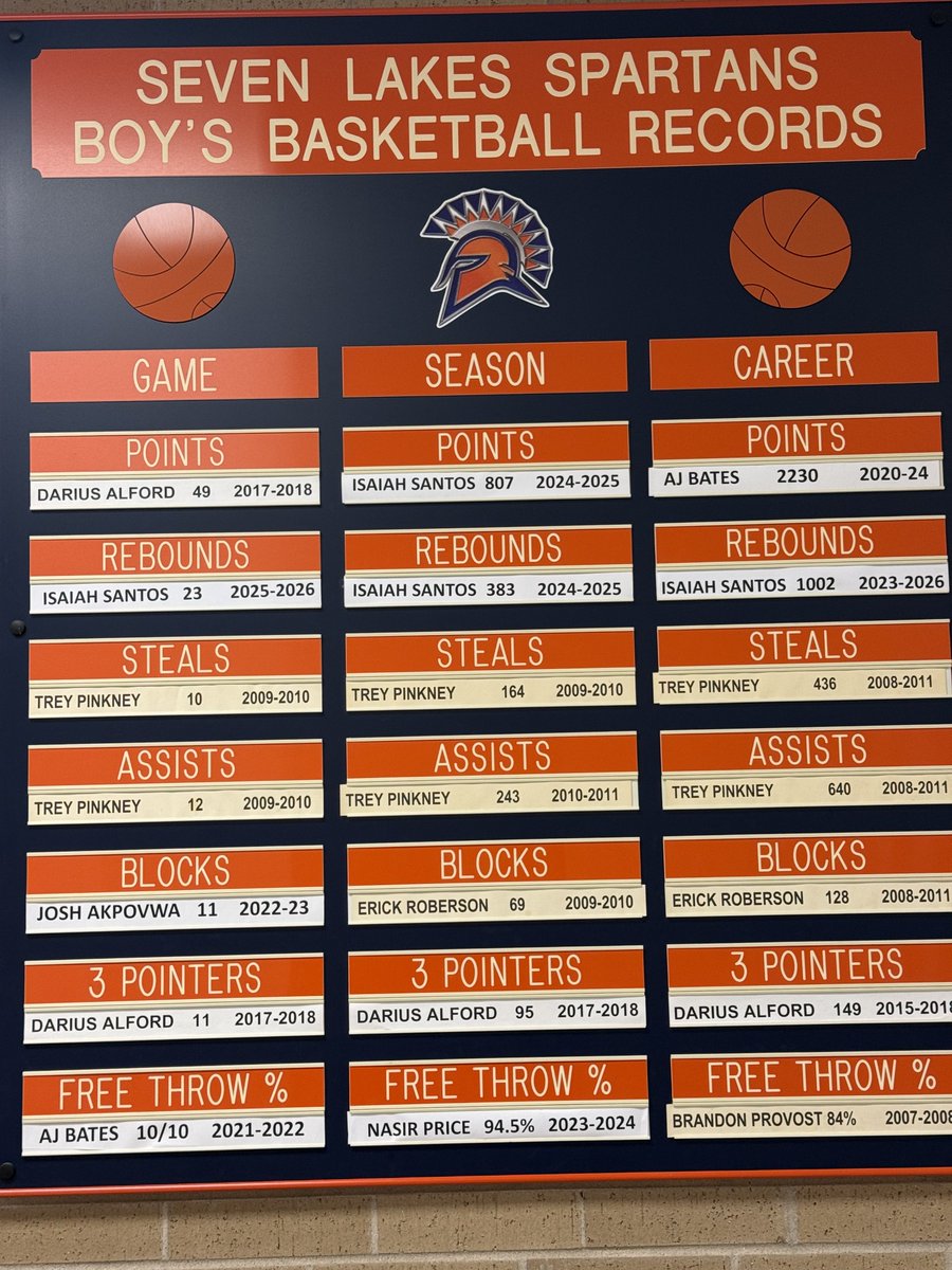 Seven Lakes Basketball tweet media