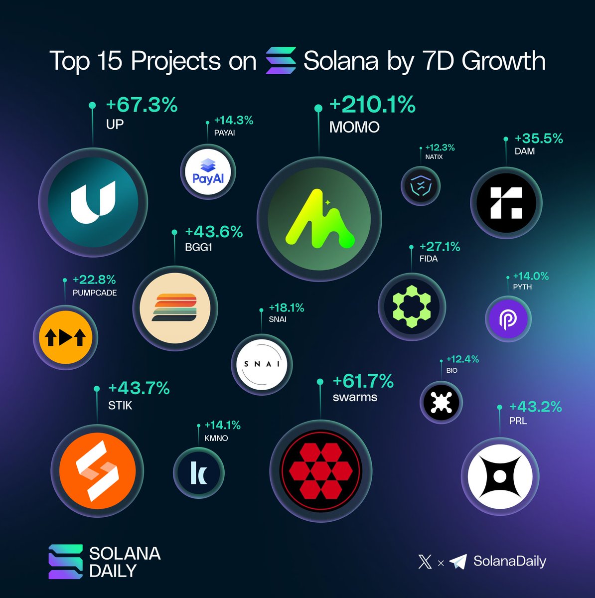 Solana Daily tweet media