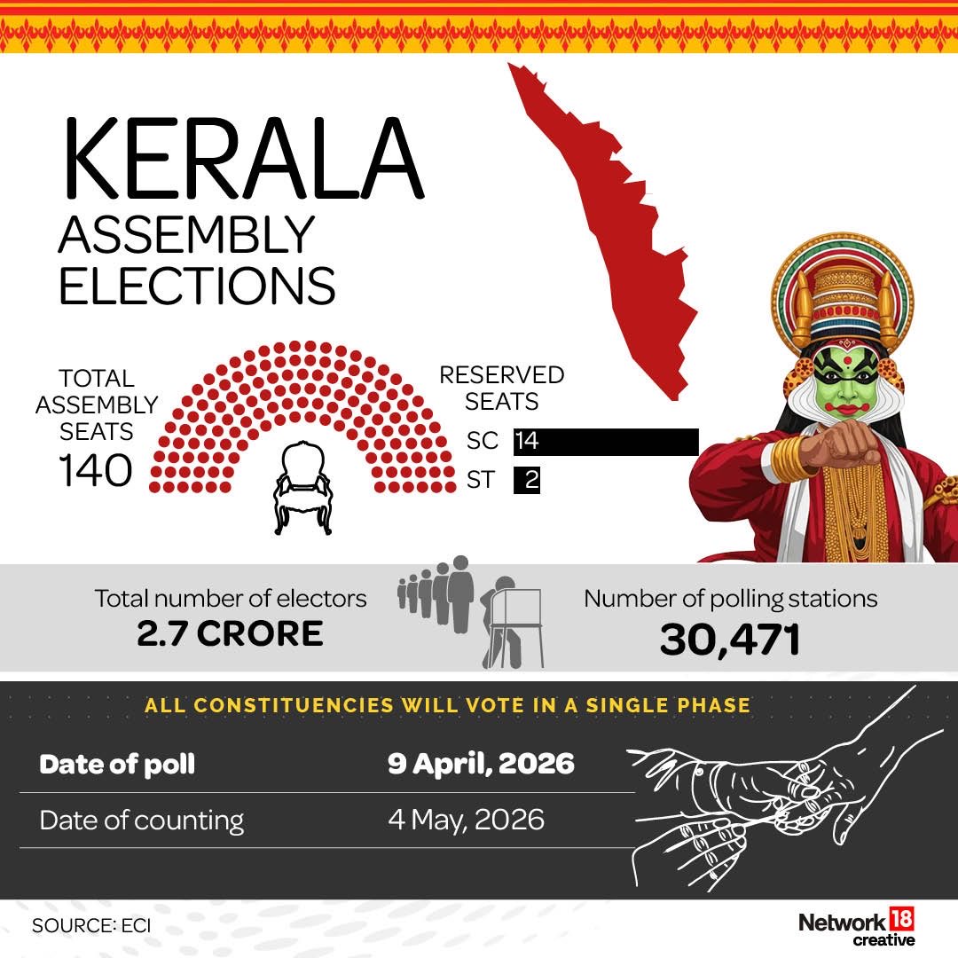 Manoj Malayanil मनोज मलयानिल tweet media