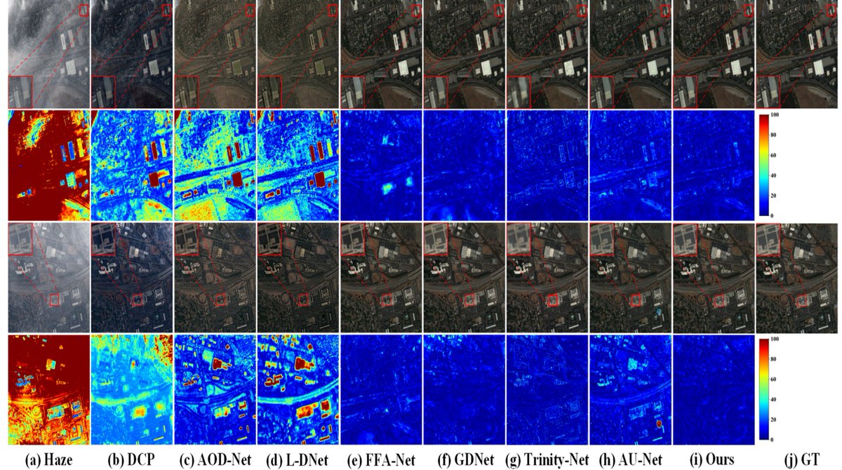 RemoteSens_MDPI's tweet image. 🖼️🖼️ U-Shaped Dual Attention #Vision #Mamba Network for #Satellite Remote Sensing Single-Image #Dehazing

✍️ Tangyu Sui et al.
🔗 brnw.ch/21x1pwg