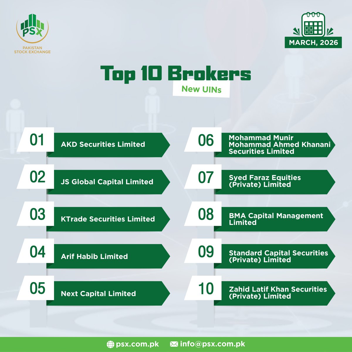 pakstockexgltd's tweet image. Shaping stronger markets through consistent performance.

Pakistan Stock Exchange Top Brokers - March 2026 highlights firms guiding investors forward.

Learn more: psx.com.pk/.../resou.../i…

#PSX #TopBrokers #MarketGrowth #Leadership #March2026