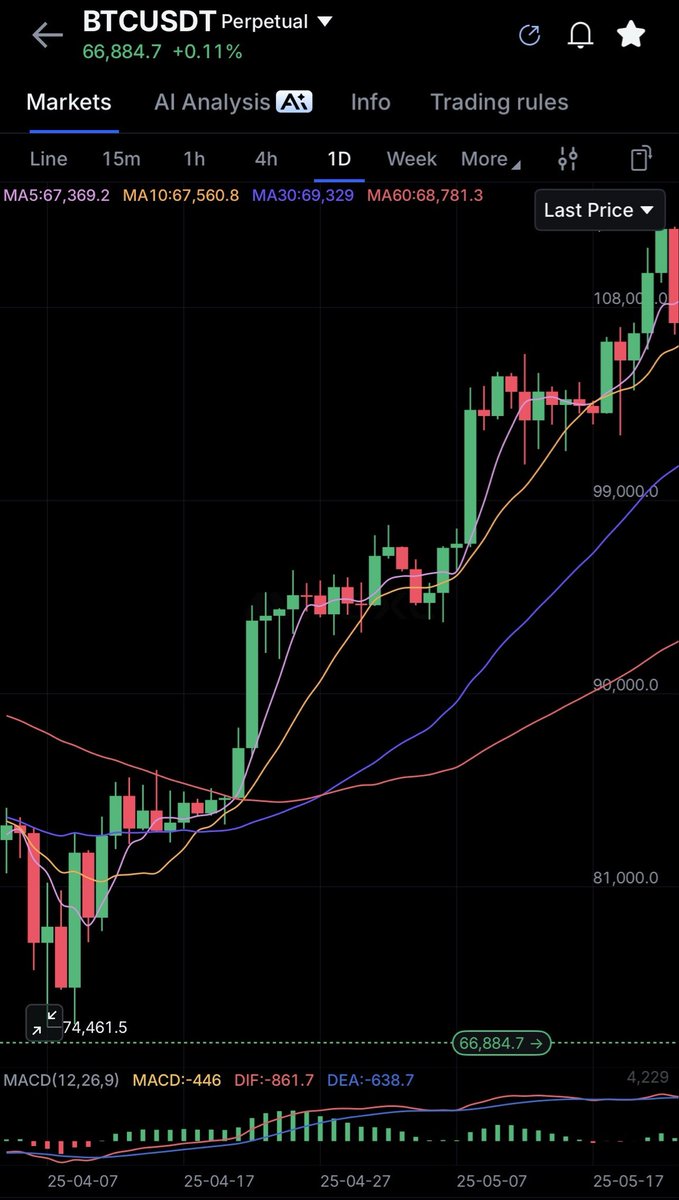 arcvipzzz's tweet photo. @AnikiCrypto Lanjut pump ๐๐๐ klo liat rainbow chart dan pattern tahun lalu ๐ค #savethisprediction https://t.co/rPt8kHCf0n