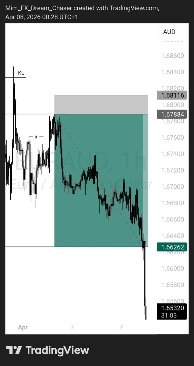 Mim Trades💙🦈 tweet media