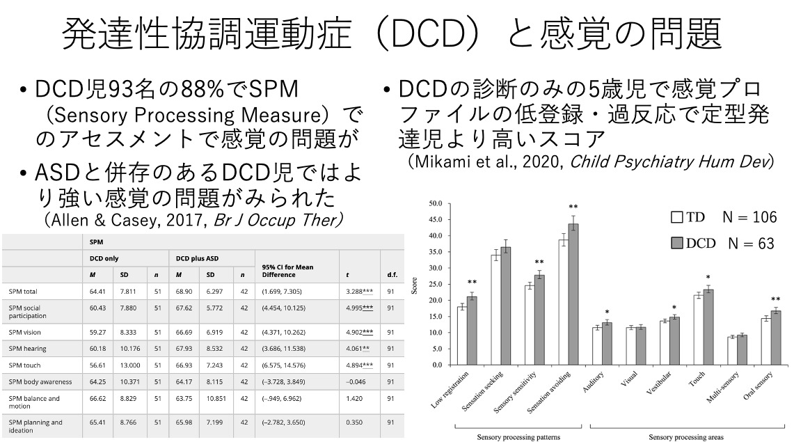 Atsumi_Research's tweet image. 4月2〜8日は #発達障害啓発週間 です！

自閉スペクトラム症 #ASD の子では運動困難も多いです。
 #感覚過敏 など感覚の問題は、ASDのみの子より発達性協調運動症 #DCD を併存している方が強かったそう。
DCDのみでも強いと。
doi.org/10.1177/030802…
doi.org/10.1007/s10578… 

#世界自閉症啓発デー