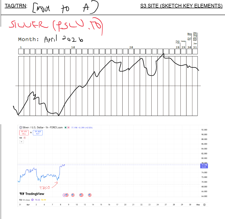 Rock Star Intuition tweet media