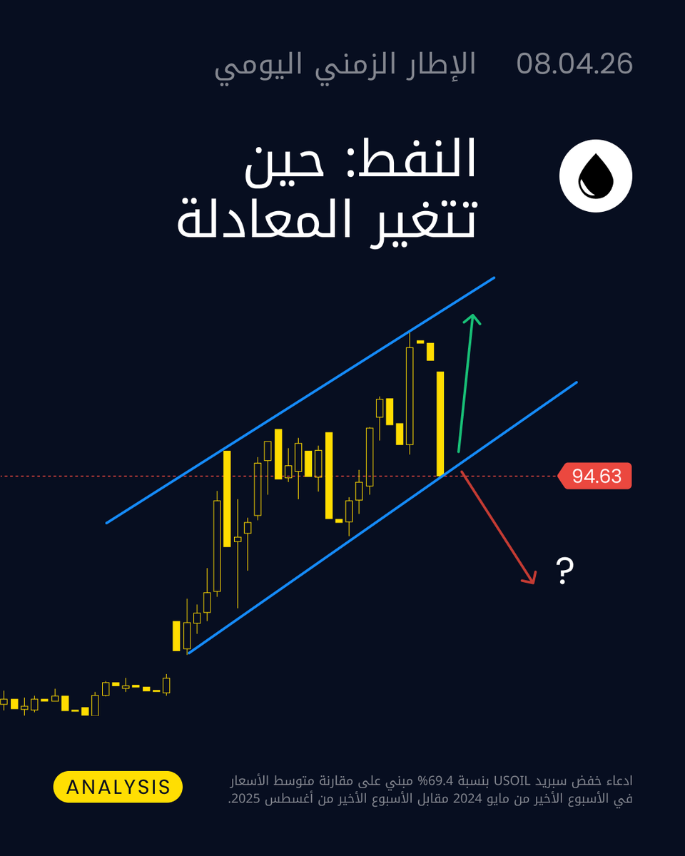 Exness بالعربي tweet media