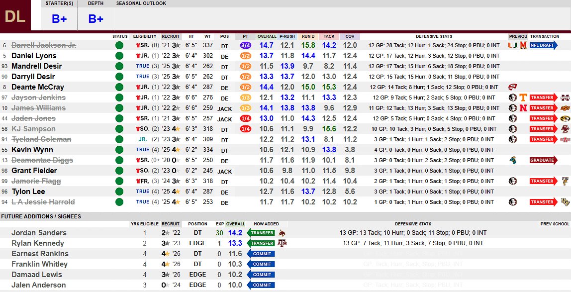 CFB Depth - RCoacher tweet media