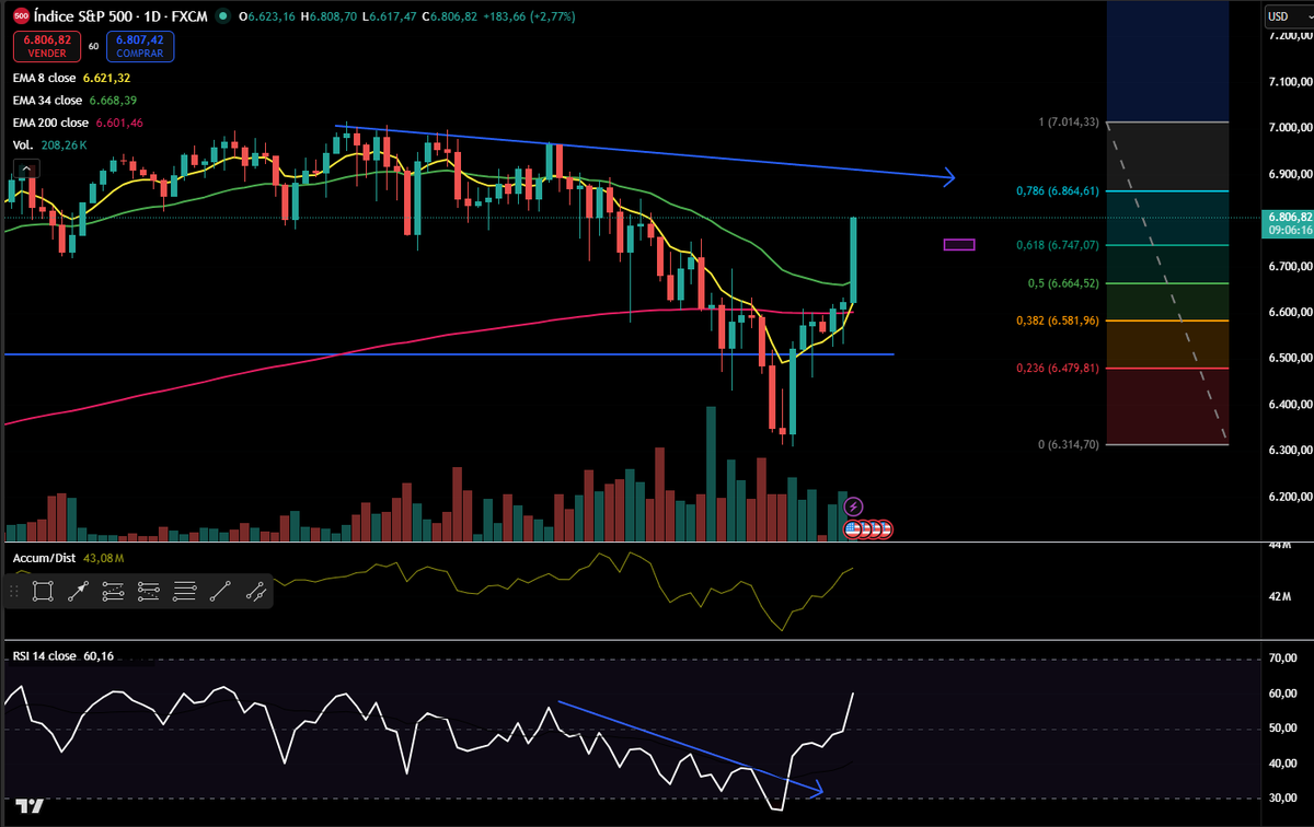 Notas De Bolsa ® tweet media